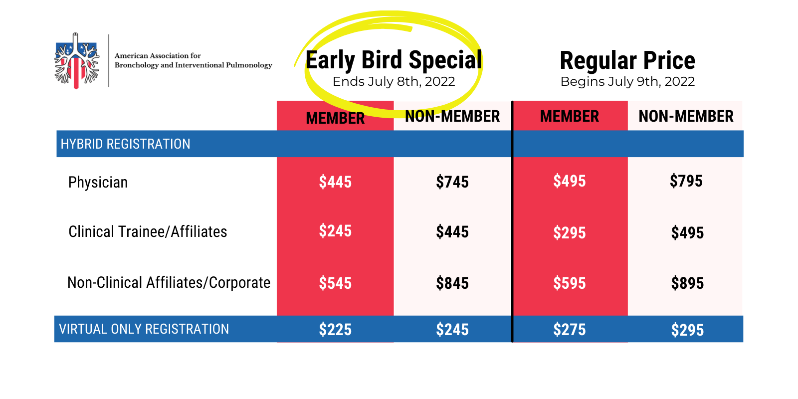 2022 AABIP Annual Conference Member Registration